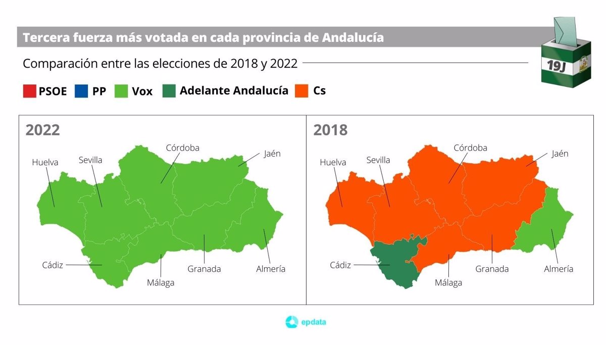 El Pp Arrasa En Andalucía Con Mayoría Absoluta El Psoe Logra Su Peor Resultado Histórico Y Cs 6336