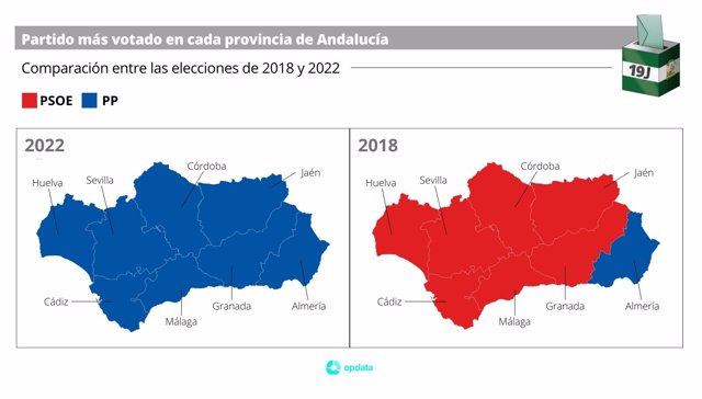 Partido más votado en cada provincia en Andalucía en las elecciones del 19 de junio de 2022 en comparación con las anteriores de 2018.