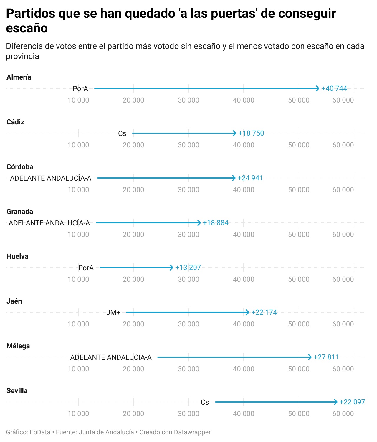 Resultados De Las Elecciones En Andalucía 2022 Estadísticas Datos Y