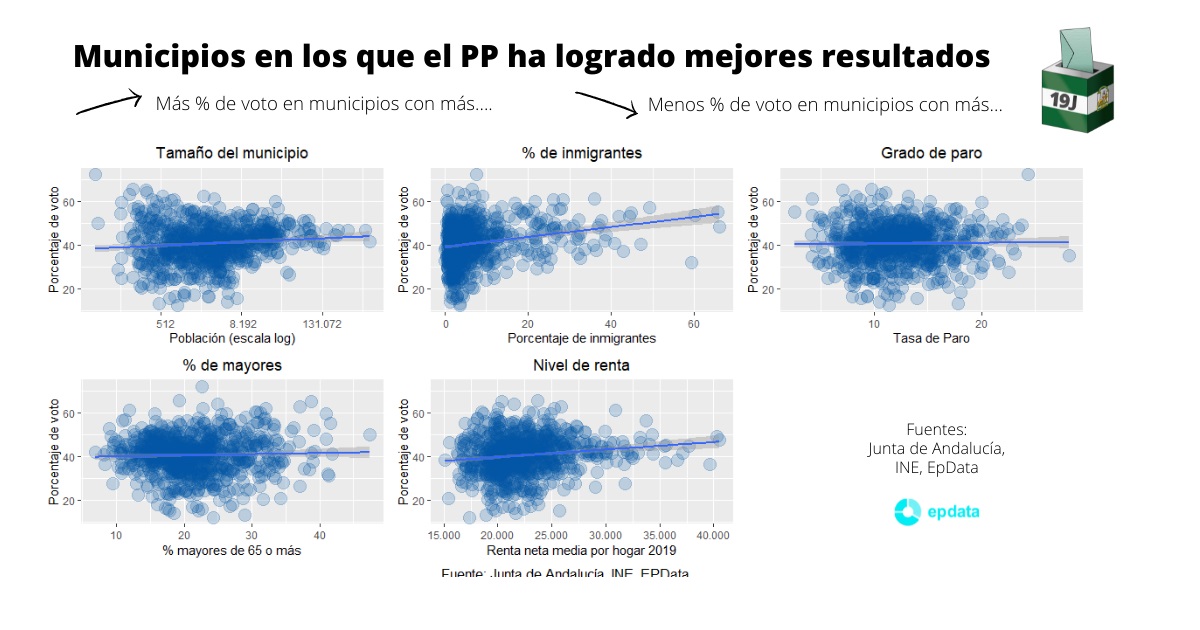 Resultados De Las Elecciones En Andalucía 2022 Estadísticas Datos Y