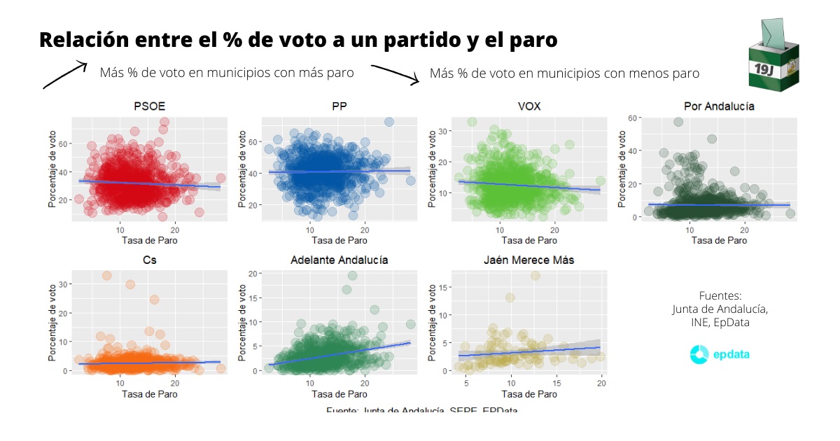 Resultados De Las Elecciones En Andalucía 2022 Estadísticas Datos Y