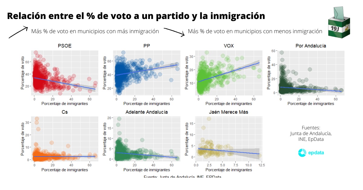 Resultados De Las Elecciones En Andalucía 2022 Estadísticas Datos Y