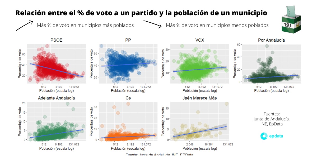 Resultados De Las Elecciones En Andalucía 2022 Estadísticas Datos Y