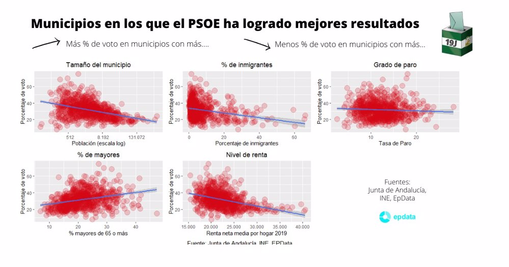 Resultados De Las Elecciones En Andalucía 2022 Estadísticas Datos Y