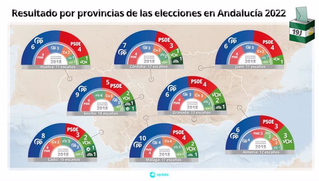 Mapa con la distribución de escaños por provincias tras las elecciones de Andalucía celebradas el 19 de junio de 2022