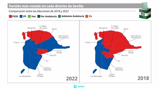 Partido más votado en cada distrito en Sevilla en las elecciones en Andalucía el 19 de junio de 2022.