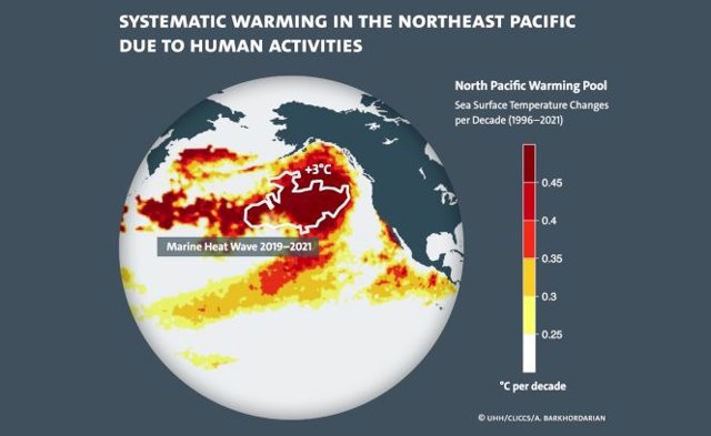 La imagen muestra el aumento de la temperatura del agua sobre el noreste del Océano Pacífico desde 1996 hasta 2021 (piscina de calentamiento del Pacífico).