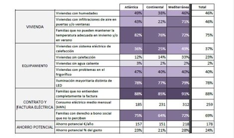 Cooperación y Desarrollo