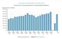Se duplican las pernoctaciones hoteleras en mayo hasta 687.164