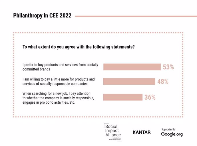 Social Impact Alliance for Central & Eastern Europe (CEE)