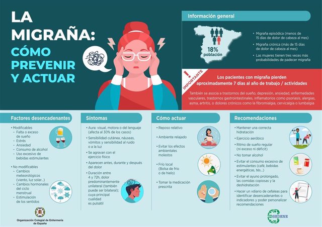 Las entidades han lanzado una infografía y un vídeo animado de uso público con todos los detalles sobre la enfermedad y recomendaciones para tratarla.