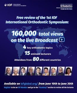 Sinopsis del 1er Simposio Internacional de Ortodoncia de la IOF.