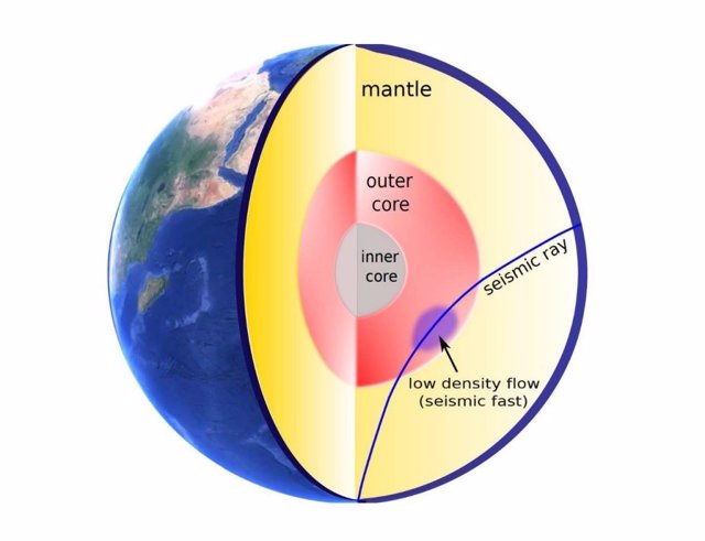La ruta azul ilustra una onda sísmica que penetra en el núcleo y se mueve a través de una región en el núcleo externo, donde la velocidad sísmica ha aumentado porque un flujo de baja densidad se ha movido hacia la región.