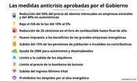 Decreto anticrisis: estas son las medidas aprobadas en el Consejo de Ministros extraordinario