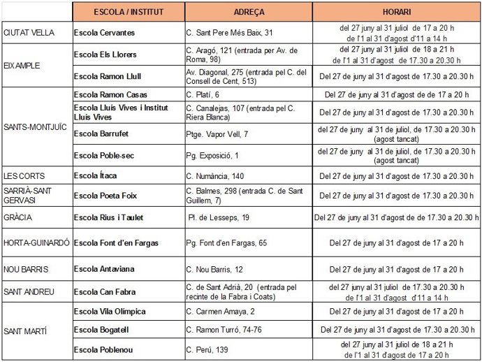 Calendario y horario previsto de apertura de los patios