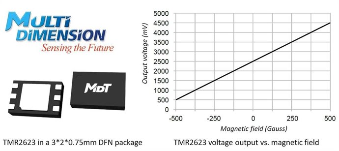 TMR2623 device characteristic and package