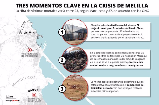 ¿Qué se sabe del salto a la valla en Melilla que ha dejado decenas de muertos?