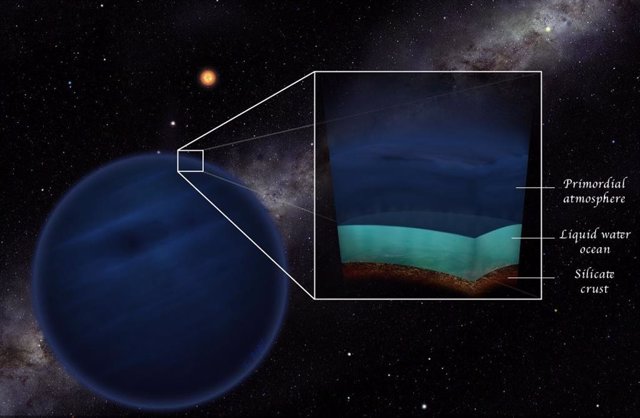Los planetas de baja masa con una atmósfera primordial de hidrógeno y helio podrían tener las temperaturas y presiones que permiten el agua en la fase líquida.