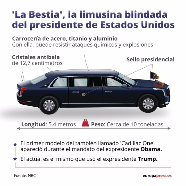 Infografía con datos de 'La Bestia', la limusina blindada del presidente de Estados Unidos