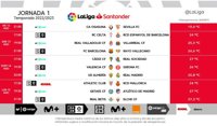 Osasuna-Sevilla, partido inaugural de la Liga 2022-23