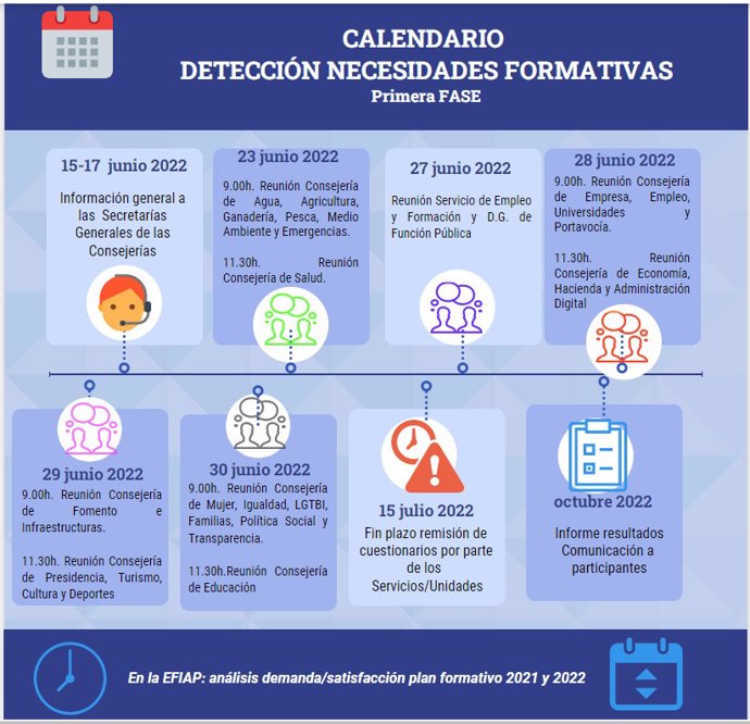 Nota + Foto + Sonido/La Comunidad Comienza El Diseño Del Plan De Formación De 2023 Con La Detección De Necesidades Formativas