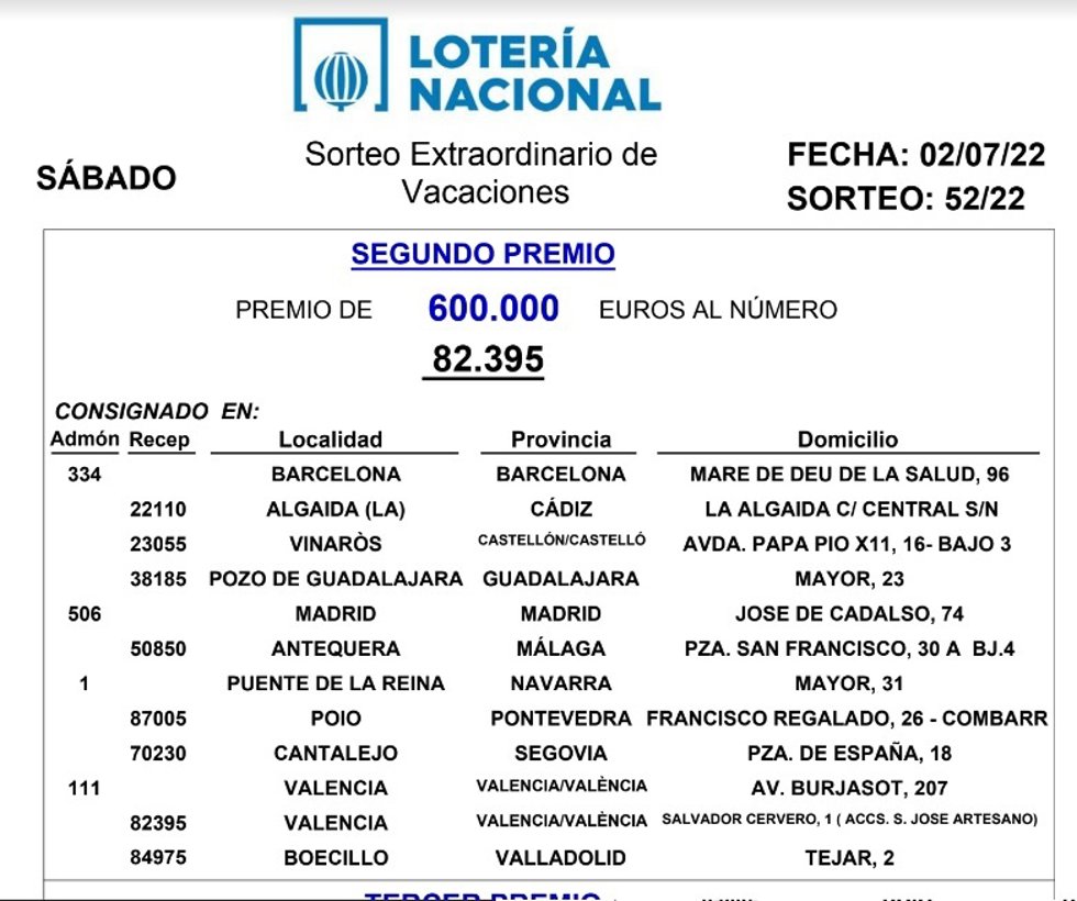 Resolución de ganadores del Sorteo Extraordinario de Vacaciones de la Lotería Nacional