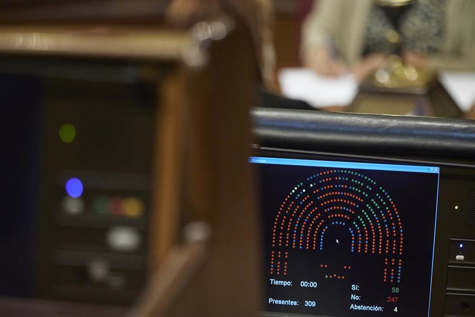 Pantalla con los resultados de la votación de una sesión plenaria, en el Congreso 