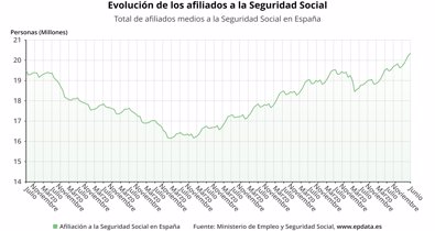 Laboral