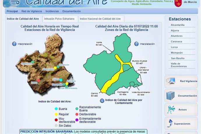 Niveles de Calidad del Aire