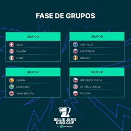 Sorteo de la fase de grupos de las finales de la Copa Billie Jean King, que se disputarán en Escocia en noviembre