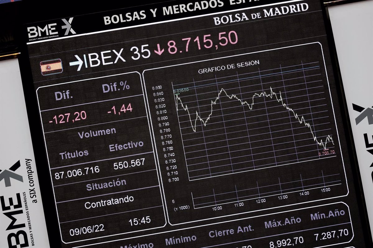 El Ibex 35 pierde un 0,92% en la semana, pero salva los 8.100 puntos