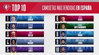 Las camisetas de Doncic y de los Lakers, las más vendidas de la NBA en España esta temporada
