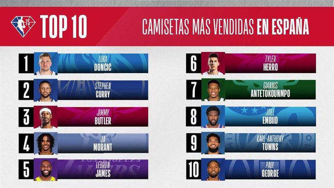 Ranking de camisetas de la NBA más vendidas en España durante la temporada 2021/22