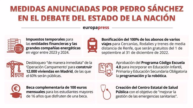 Medidas anunciadas por Sánchez durante el Debate del estado de la Nación