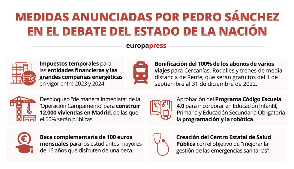 Medidas anunciadas por Sánchez durante el Debate del estado de la Nación
