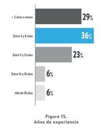 La inversión en startups se intensifica en 2021, con un 30% de nuevos 'business angels', según Aeban