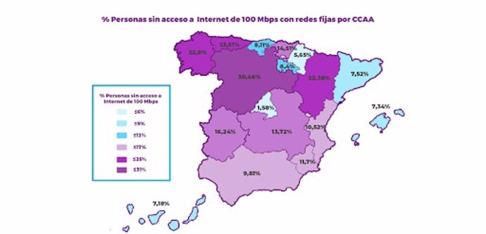 Porcentaje de personas sin acceso a Internet de 100 megabits por segundo (Mbps) con redes fijas por CCAA