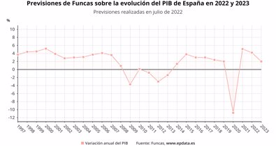 Macroeconomía