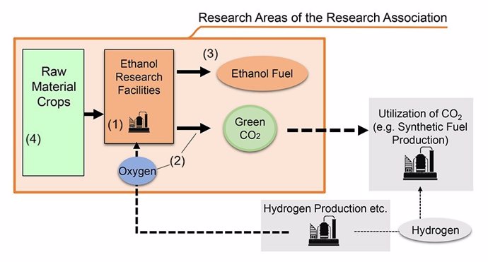 Archivo - Seis empresas se unen para impulsar la producción de bioetanol como combustible para automóviles