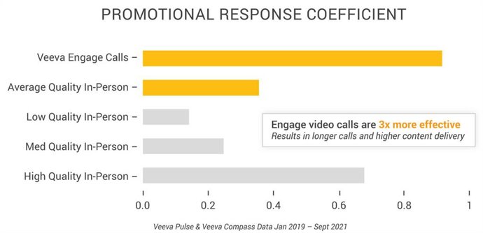 PROMOTIONAL RESPONSE COEFFICIENT