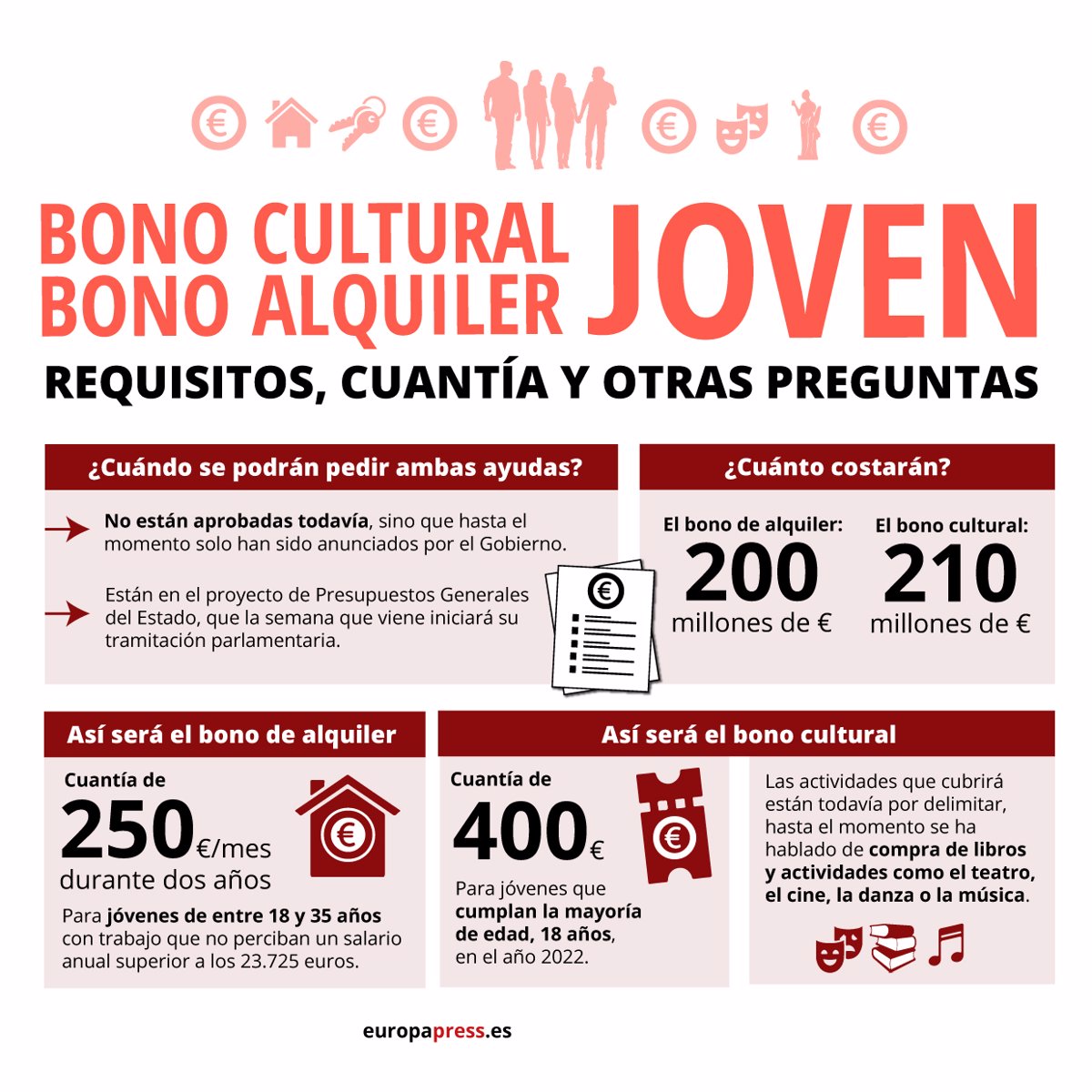 El Gobierno adelanta el pago del bono cultural de 400 euros a