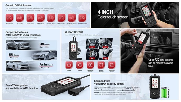 Breaking through the limits of traditional diagnostics---the brand new MUCAR CDE900