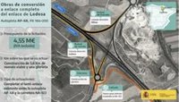 El Gobierno aprueba la modificación de la concesión de la AP-68 para permitir la remodelación del enlace de Lodosa