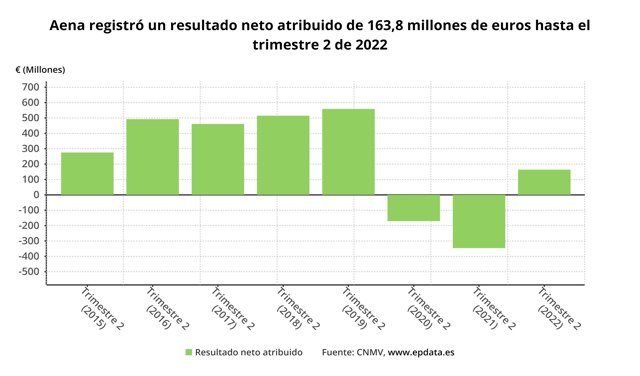 Pasajeros en el aeropuerto de Barcelona-El Prat