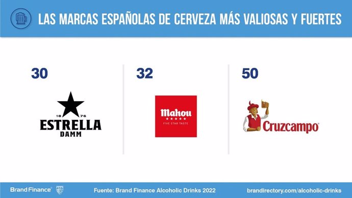 Ranking de las cervezas españolas más valiosas