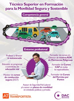 Entorno profesional del nuevo Profesor de Formación Vial.