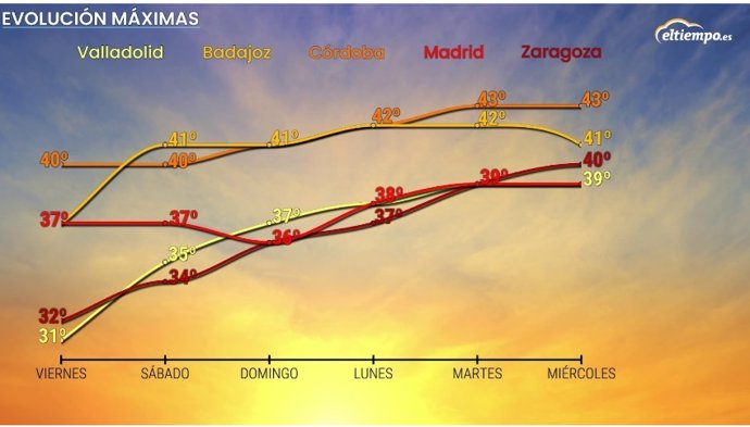 Mapa de las temperaturas máximas previstas para el martes 2 de agosto