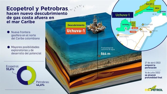 Archivo - Ecopetrol y Petrobras descubren una acumulación de gas natural en el caribe colombiano