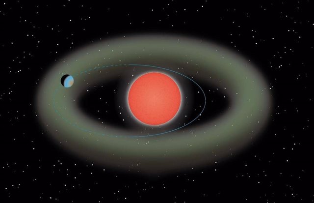 Diagrama esquemático del recién descubierto sistema planetario Ross 508. La región verde representa la zona habitable donde puede existir agua líquida en la superficie planetaria.
