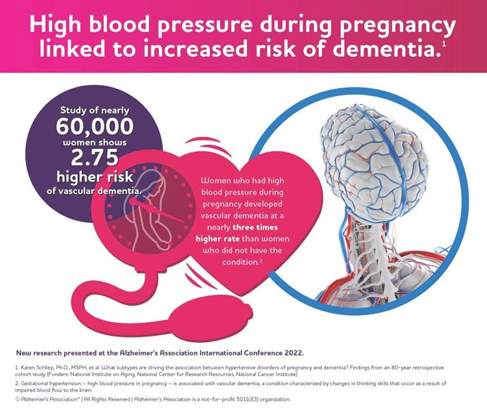 Vascular Dementia Graphic